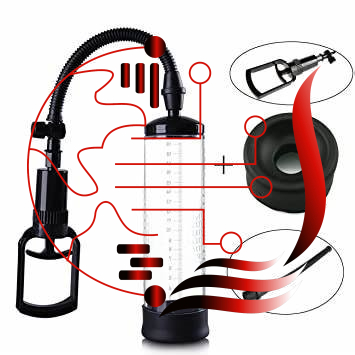 رفع مشکلات جنسی با دستگاه وکیوم مردانه